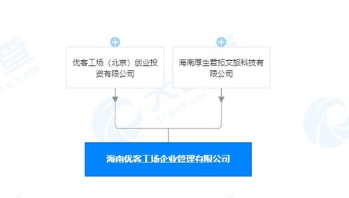 優客工場參與成立海南企業管理公司，深化創業投資布局