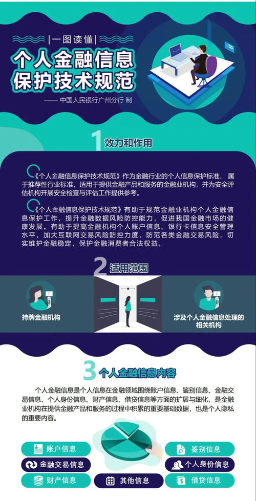 一圖讀懂金融機(jī)構(gòu)如何保護(hù)個(gè)人金融信息安全