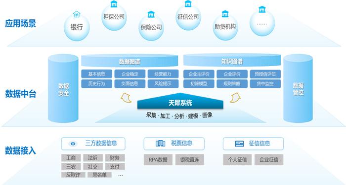 神州信息發(fā)布全棧式數(shù)智化金融科技產(chǎn)品 為普惠金融發(fā)展注入新動(dòng)能