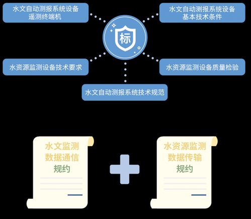四信遙測(cè)終端技術(shù)入選河南省水利先進(jìn)實(shí)用技術(shù)推廣目錄，賦能智慧水利新發(fā)展